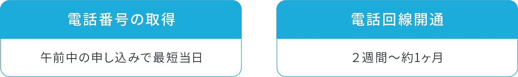 電話番号の取得 午前中の申し込みで最短当日 電話回線開通 2週間〜約1ヶ月